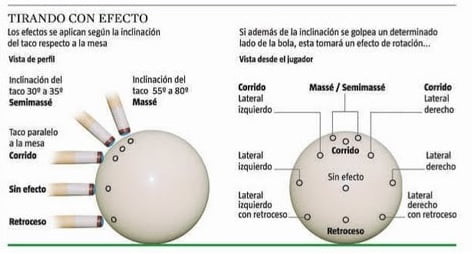 tipos de golpes billar www.futbolinesalicante.es
